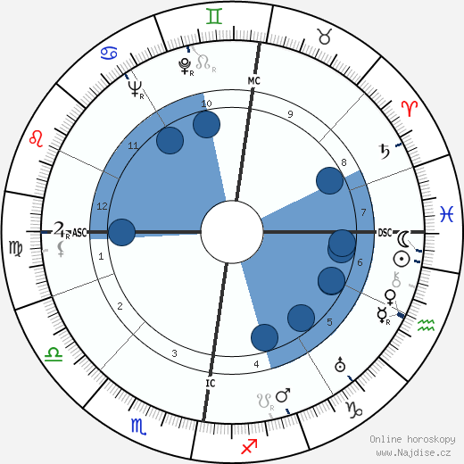 Heinz Erhardt wikipedie, horoscope, astrology, instagram
