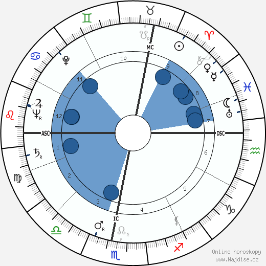 Heinz Fidelsberger wikipedie, horoscope, astrology, instagram