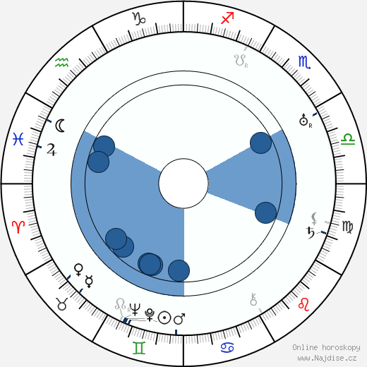Heinz Goldberg wikipedie, horoscope, astrology, instagram