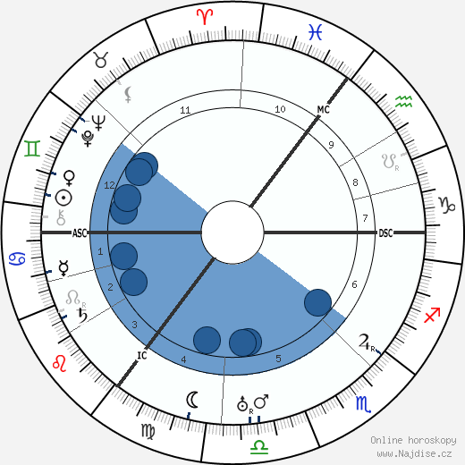 Heinz Guderian wikipedie, horoscope, astrology, instagram