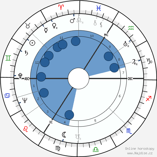 Heinz Haber wikipedie, horoscope, astrology, instagram