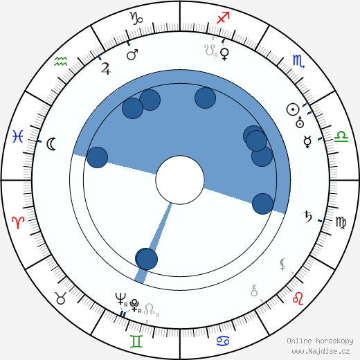 Heinz Herald wikipedie, horoscope, astrology, instagram