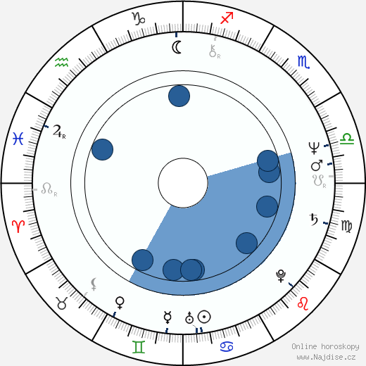 Heinz K. Becker wikipedie, horoscope, astrology, instagram