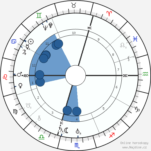 Heinz Kalk wikipedie, horoscope, astrology, instagram