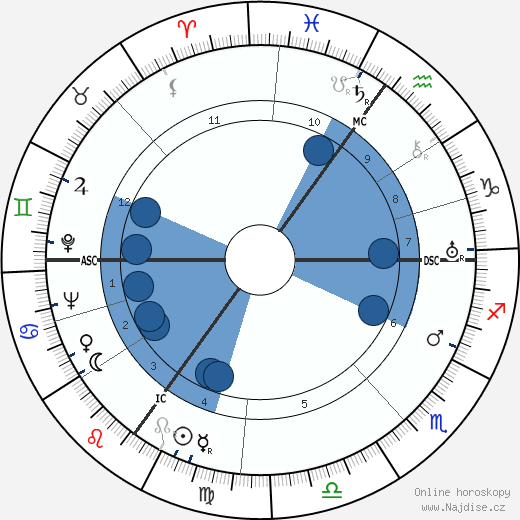 Heinz Lammerding wikipedie, horoscope, astrology, instagram
