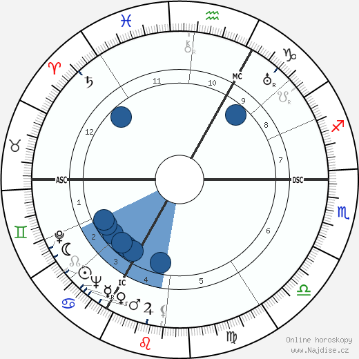 Heinz Moog wikipedie, horoscope, astrology, instagram