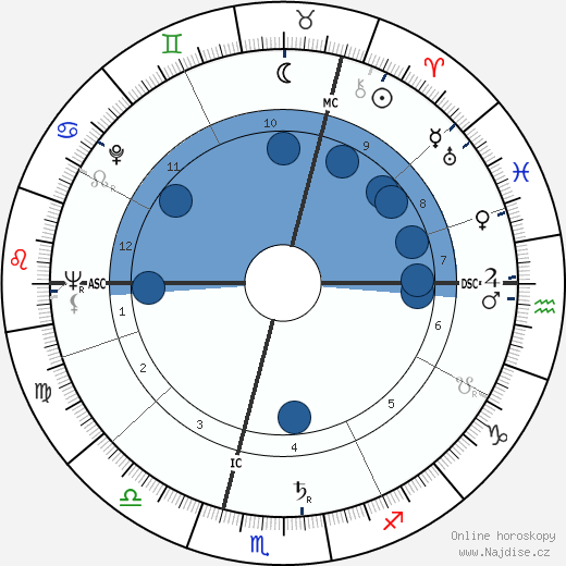 Heinz Neuhaus wikipedie, horoscope, astrology, instagram