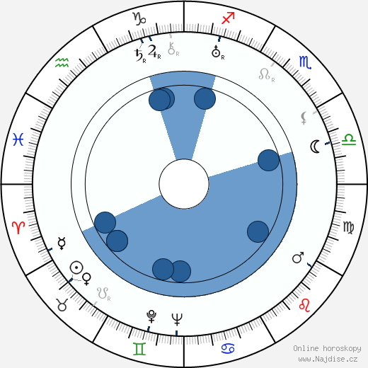 Heinz Roemheld wikipedie, horoscope, astrology, instagram