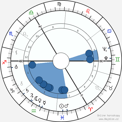 Heinz Rühmann wikipedie, horoscope, astrology, instagram