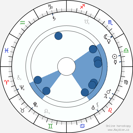 Heinz Schall wikipedie, horoscope, astrology, instagram