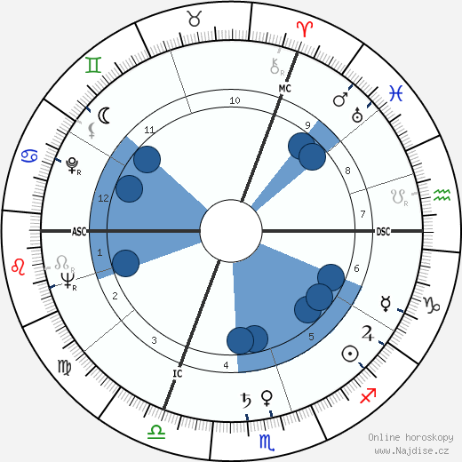 Heinz Schenk wikipedie, horoscope, astrology, instagram