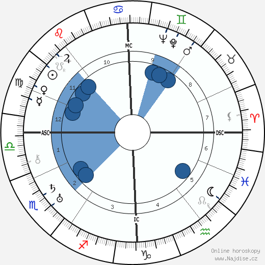 Heinz Schlaghecke wikipedie, horoscope, astrology, instagram