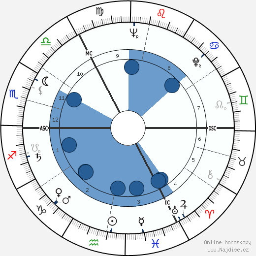 Heinz Werner Baumann wikipedie, horoscope, astrology, instagram