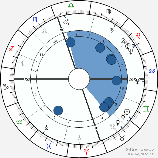 Helen Andelin wikipedie, horoscope, astrology, instagram