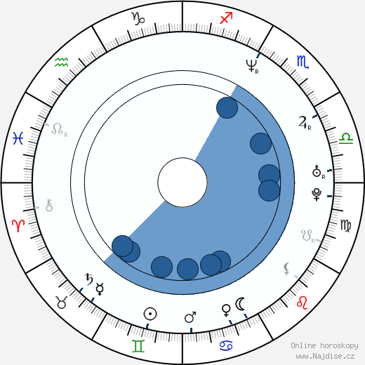 Helen Baxendale wikipedie, horoscope, astrology, instagram