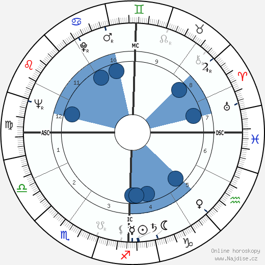 Helen Frankenthaler wikipedie, horoscope, astrology, instagram
