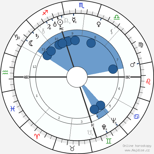 Helen Gahagen Douglas wikipedie, horoscope, astrology, instagram