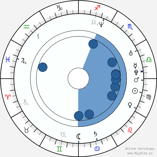 Helen Grace wikipedie, horoscope, astrology, instagram