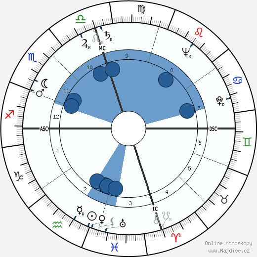 Helen Gurley Brown wikipedie, horoscope, astrology, instagram