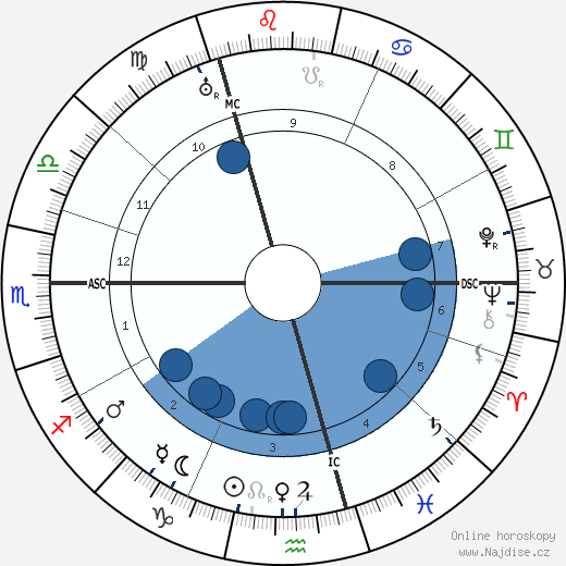 Helen Gwynne-Vaughan wikipedie, horoscope, astrology, instagram