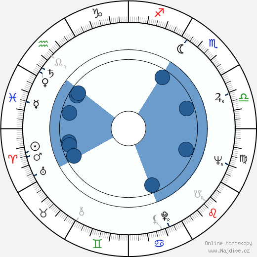 Helen Hanft wikipedie, horoscope, astrology, instagram