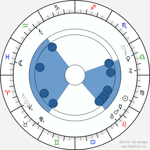 Helen Haye wikipedie, horoscope, astrology, instagram