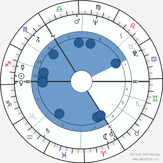 Helen Hutchinson wikipedie, horoscope, astrology, instagram