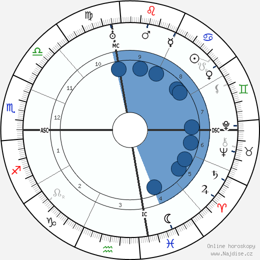 Helen Keller wikipedie, horoscope, astrology, instagram