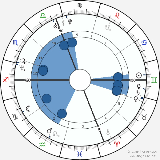 Helen Kirk wikipedie, horoscope, astrology, instagram