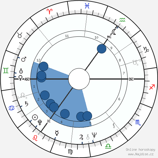Helen Mirren wikipedie, horoscope, astrology, instagram