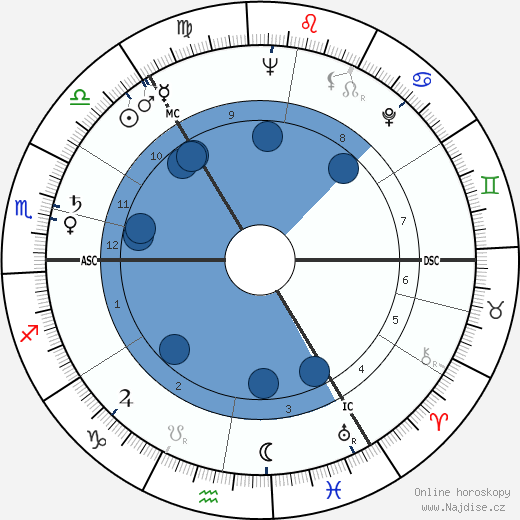 Helen Priestly wikipedie, horoscope, astrology, instagram