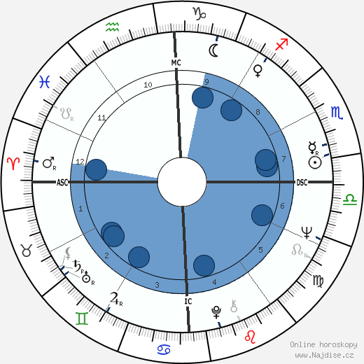 Helen Reddy wikipedie, horoscope, astrology, instagram