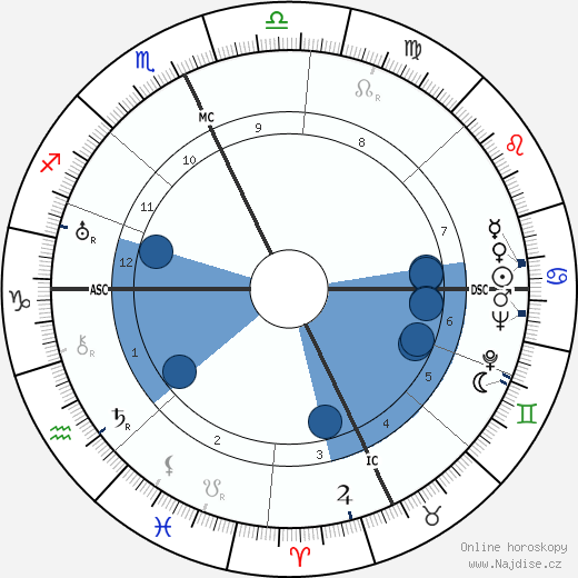 Helen S. Steinbrecher wikipedie, horoscope, astrology, instagram