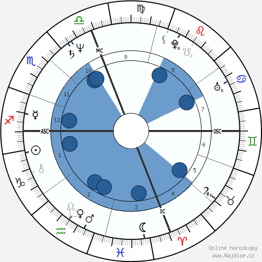 Helen Schneider wikipedie, horoscope, astrology, instagram