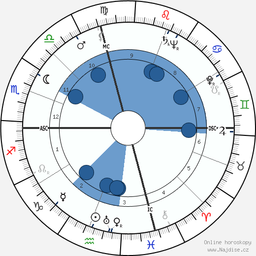Helen Stephens wikipedie, horoscope, astrology, instagram