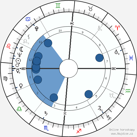 Helen Wambach wikipedie, horoscope, astrology, instagram