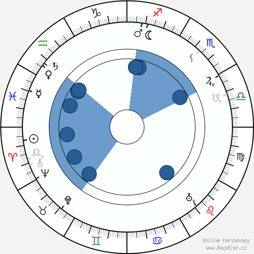 Helen Westley wikipedie, horoscope, astrology, instagram