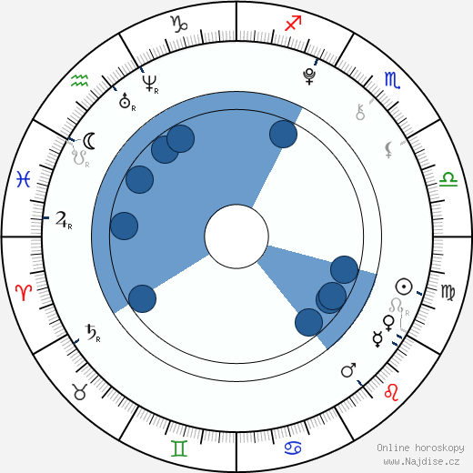 Helena Barlow wikipedie, horoscope, astrology, instagram
