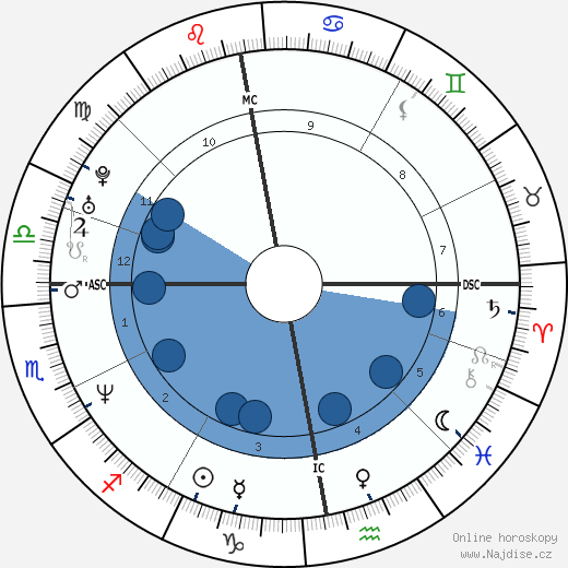 Helena Christensen wikipedie, horoscope, astrology, instagram