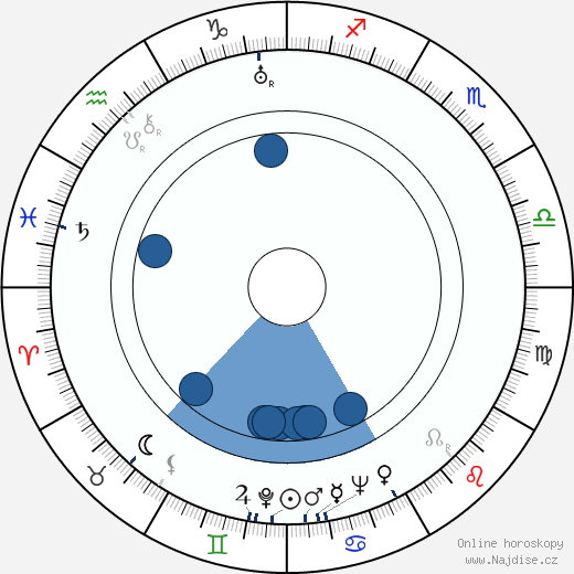 Helena D'Algy wikipedie, horoscope, astrology, instagram