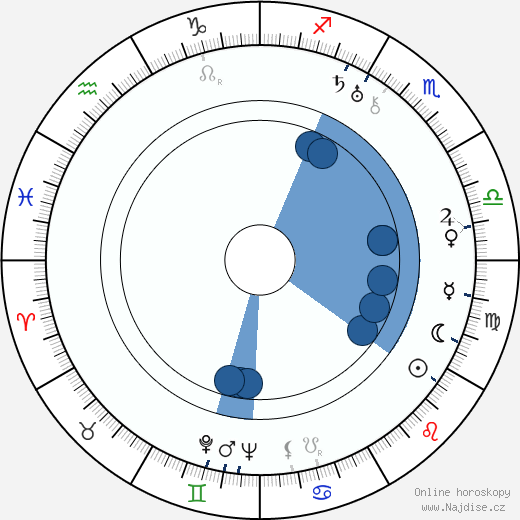 Héléna Manson wikipedie, horoscope, astrology, instagram