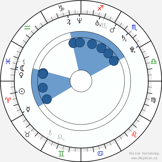 Helena Mattsson wikipedie, horoscope, astrology, instagram