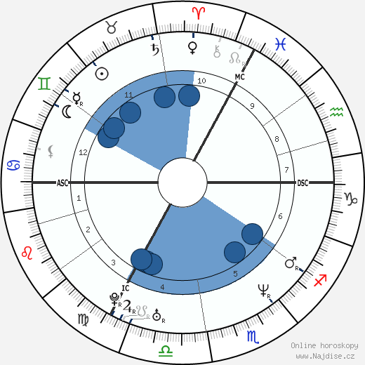 Héléna Noguerra wikipedie, horoscope, astrology, instagram