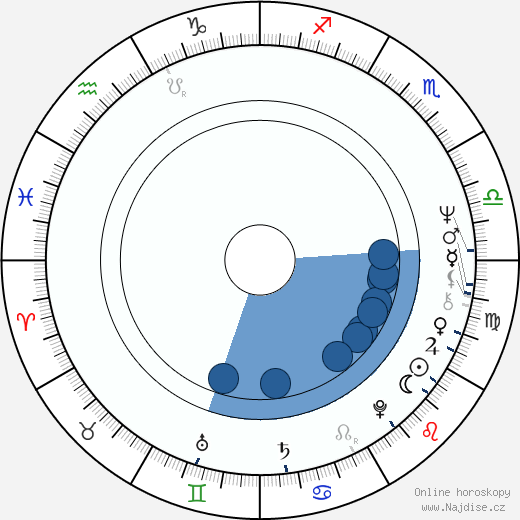 Helena Rojo wikipedie, horoscope, astrology, instagram