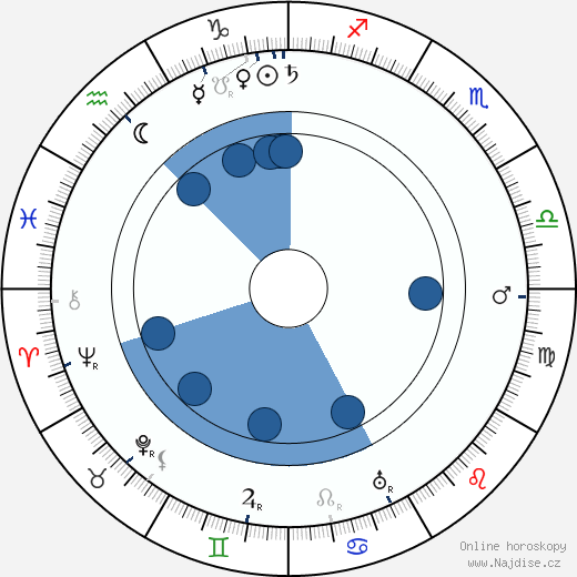 Helena Rubinstein wikipedie, horoscope, astrology, instagram