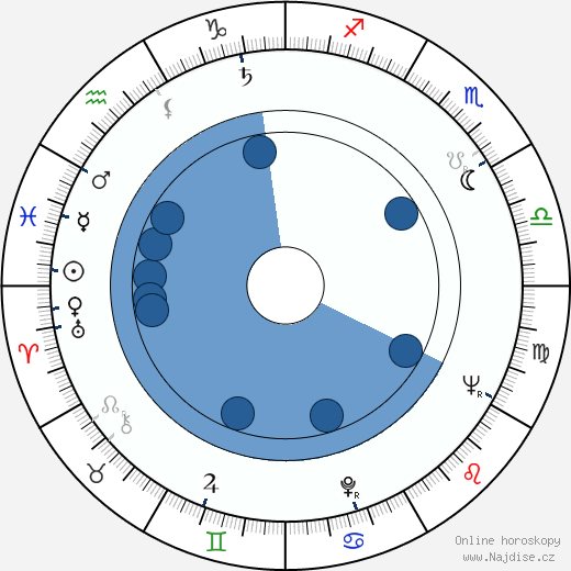 Helena Salonius wikipedie, horoscope, astrology, instagram