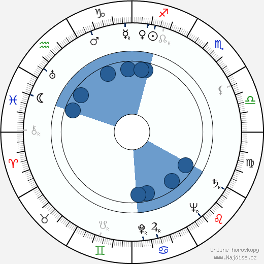 Helena Tynell wikipedie, horoscope, astrology, instagram