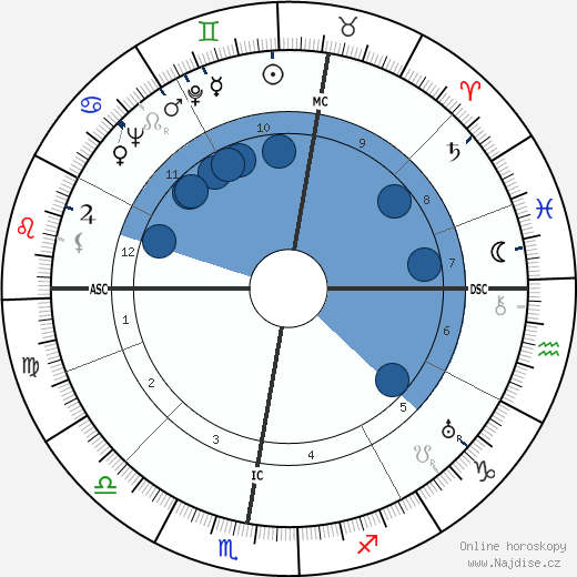 Helene Boucher wikipedie, horoscope, astrology, instagram