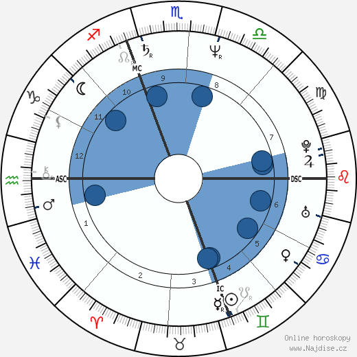 Helene Renaux wikipedie, horoscope, astrology, instagram