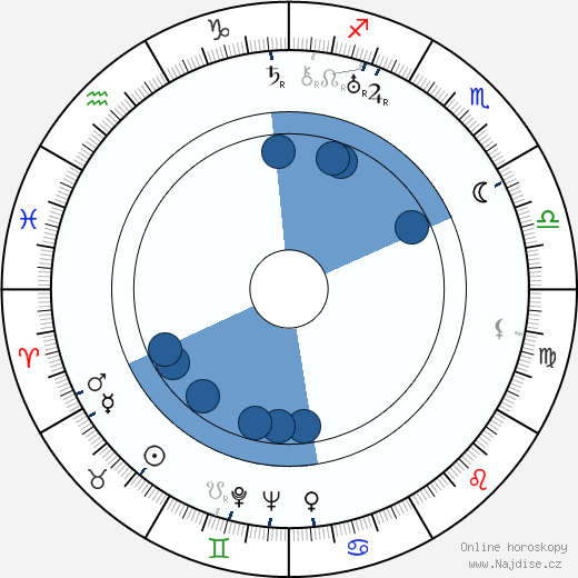 Helene Weigel wikipedie, horoscope, astrology, instagram